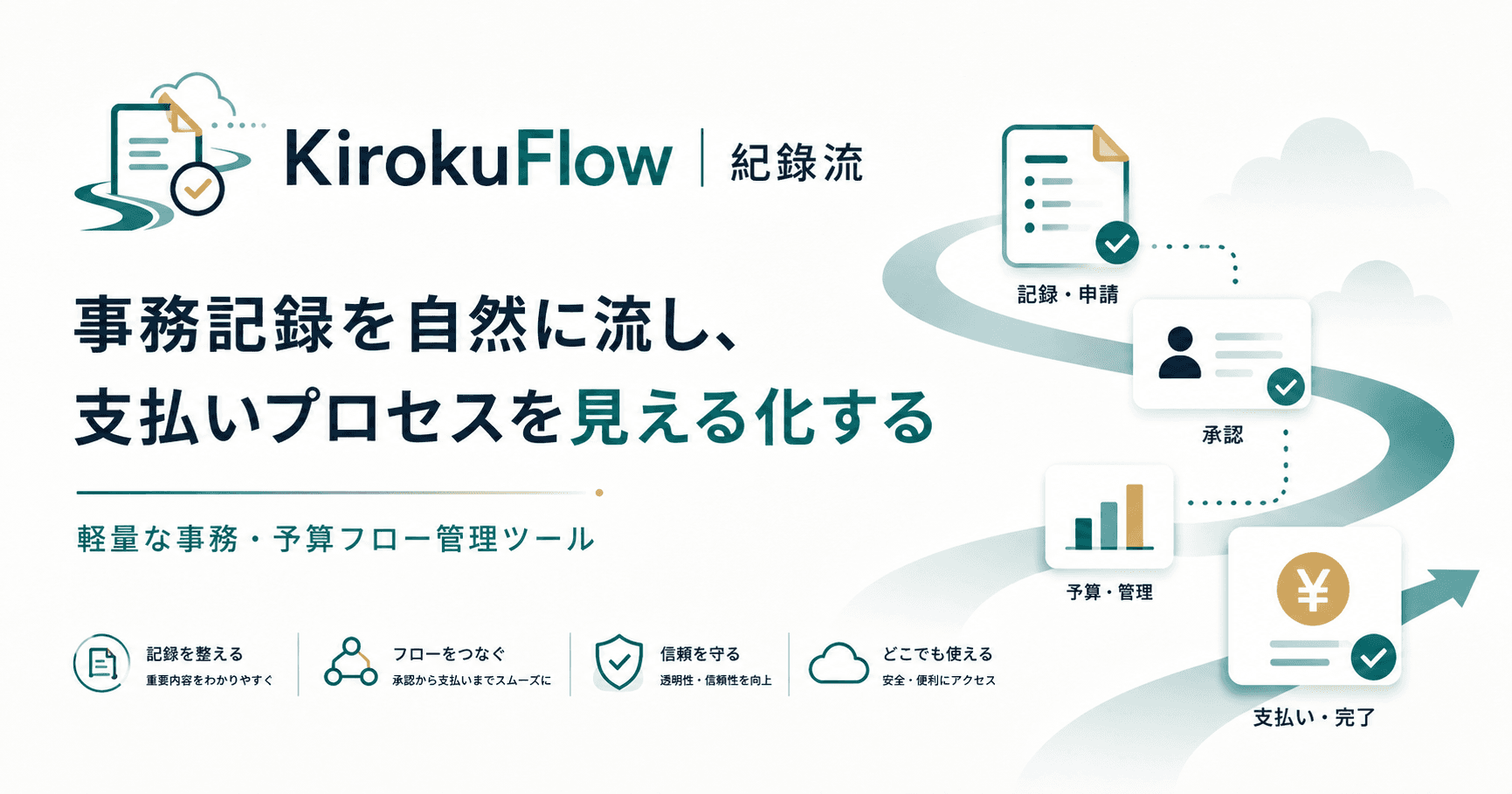 KirokuFlow workflow illustration